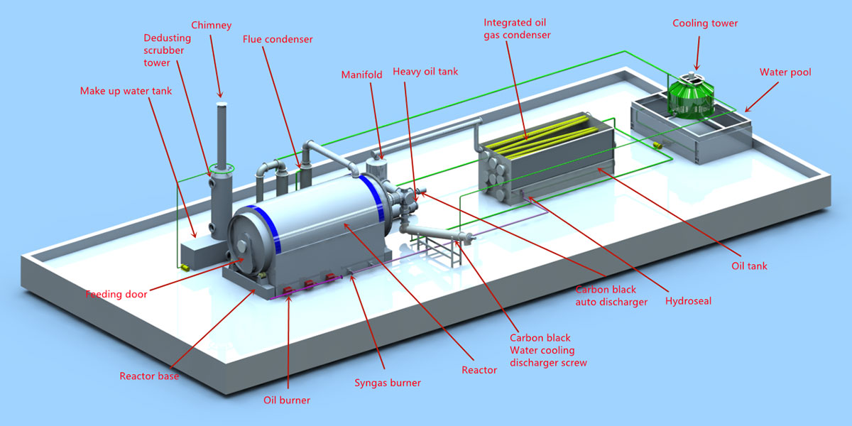 Batch Pyrolysis Plant 3 Batch Pyrolysis Machine