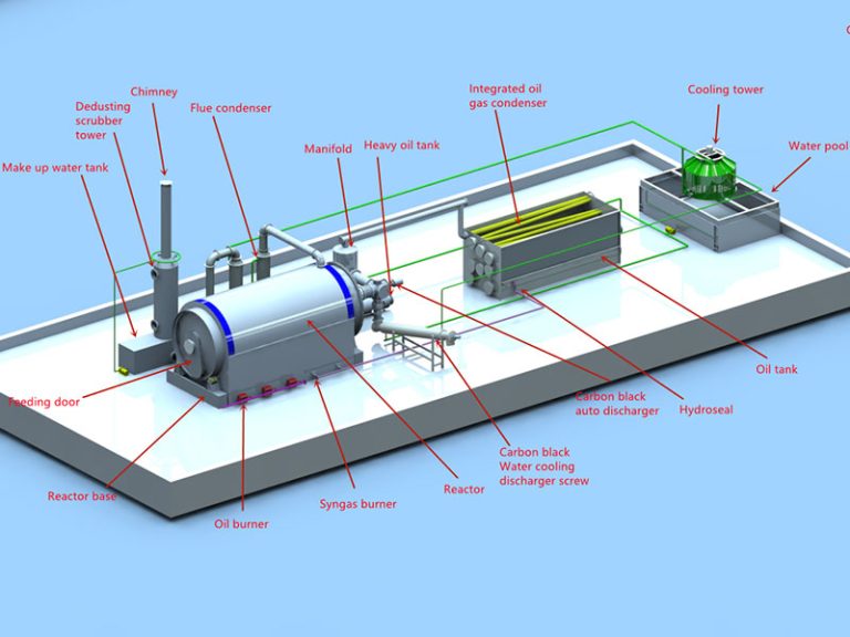 Tyre Pyrolysis Plant 12 Batch Pyrosis System