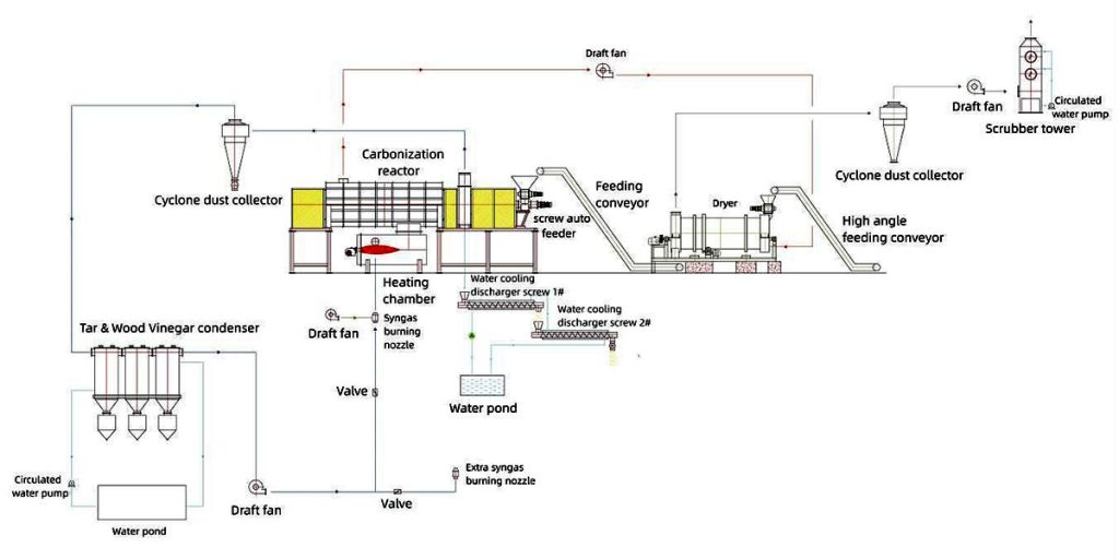 Biomass Carbonization Plant 16 Biomass Carbonization Equipment Pyrolysis Process