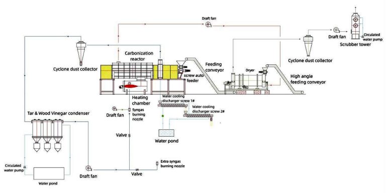Coconut Shell Charcoal Making Machine 6 Biomass Carbonization Equipment Pyrolysis Process