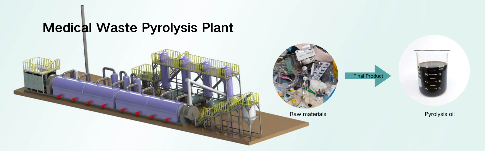 Medical Waste Pyrolysis Plant