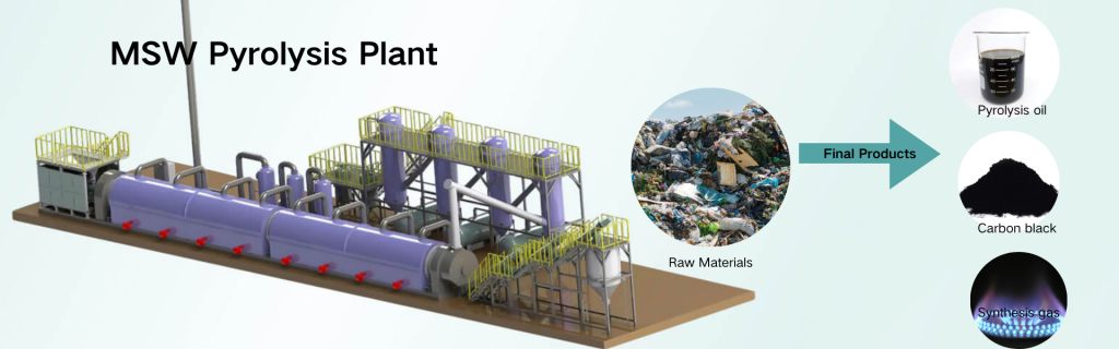 Municipal Solid Waste to Energy by Pyrolysis Technology 1 Municipal Solid Waste Pyrolysis Plant