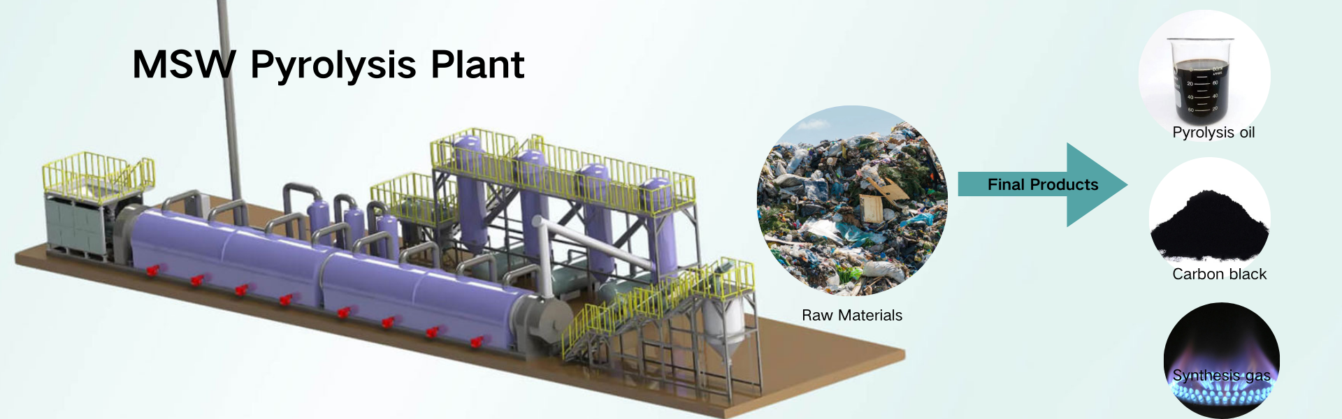 Municipal Solid Waste Pyrolysis Plant