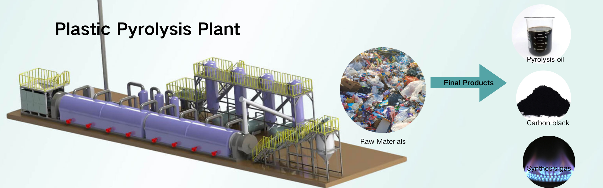 Plastic Pyrolysis Plant