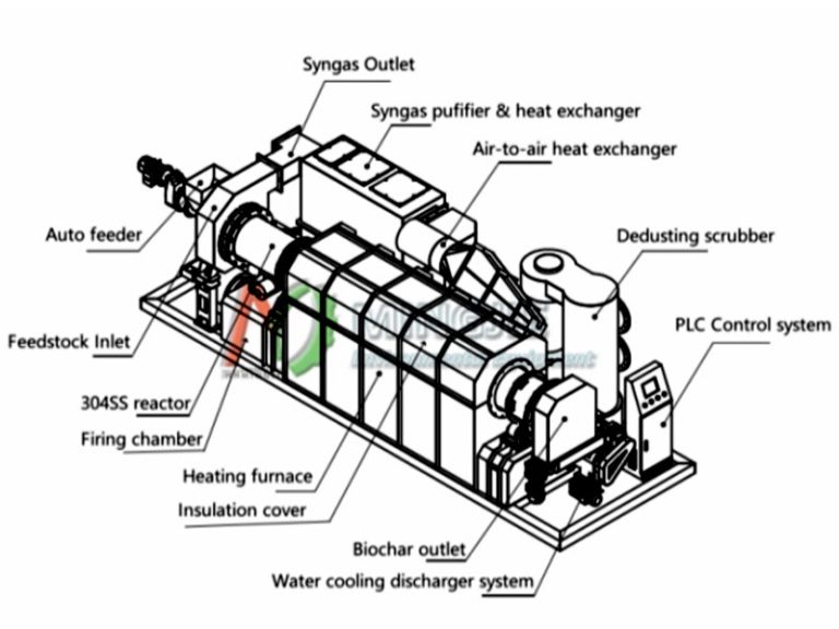 Rice Husk Charcoal Making Machine 5 Skid Mounted Biomass Carbonization Equipment