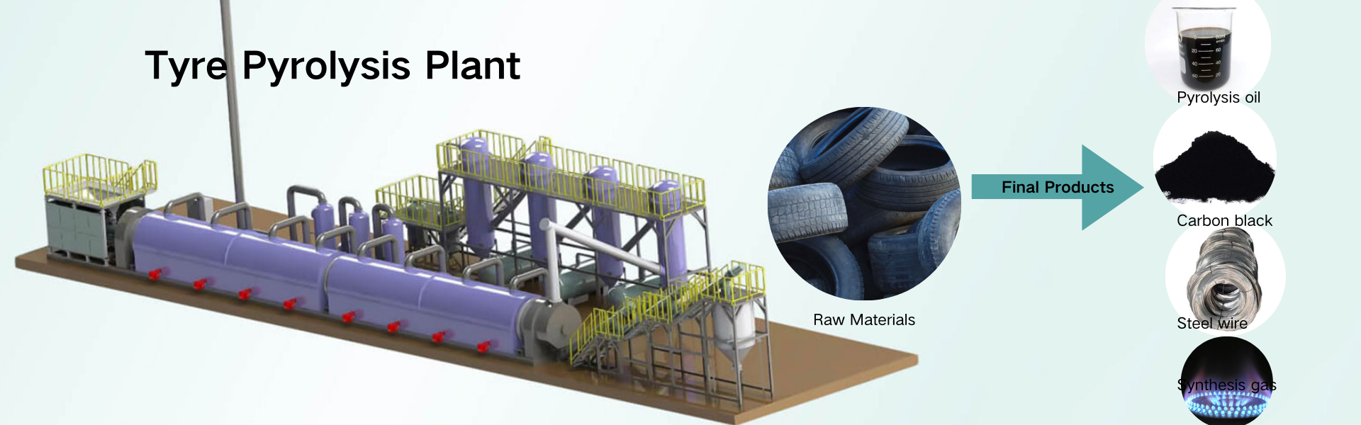 Tyre Pyrolysis Plant