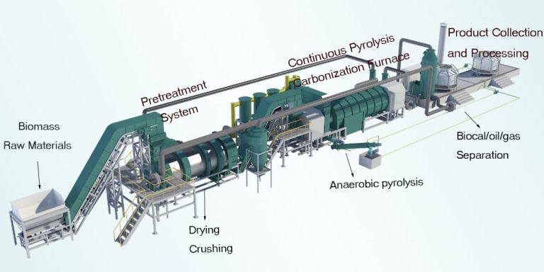 Biomass Carbonization Plant 15 Biomass pyrolysis carbonization equipment structure