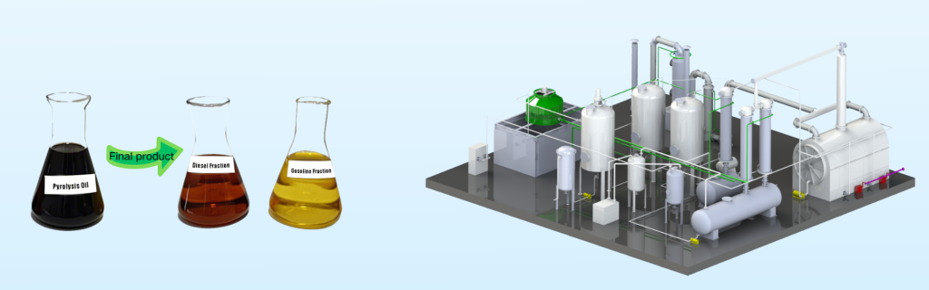 Pyrolysis Oil Distillation Plant