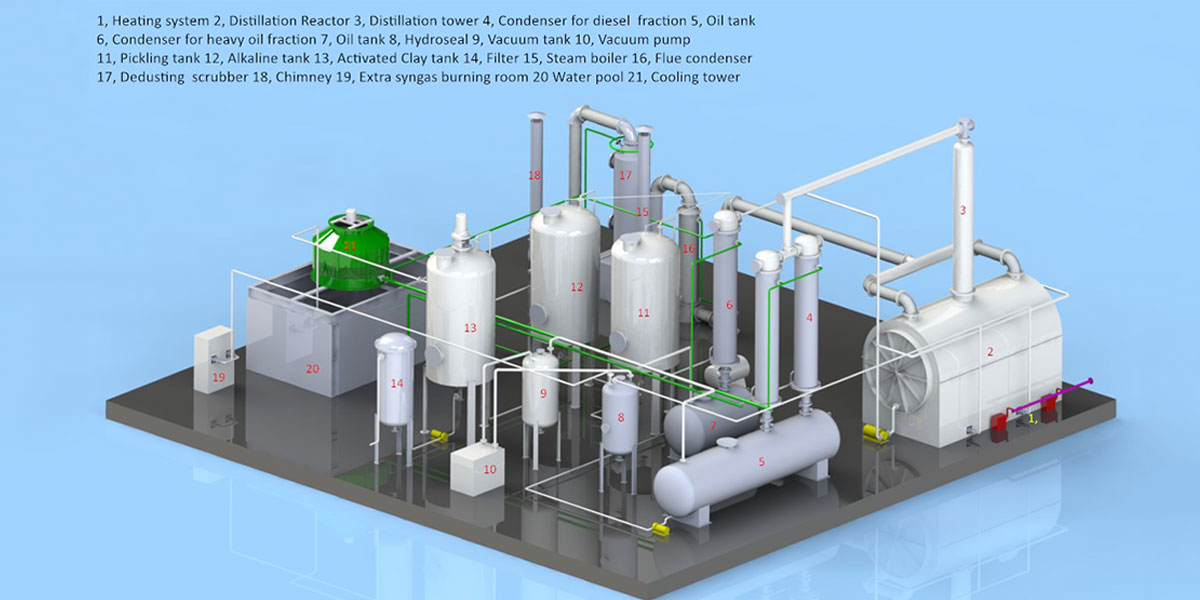 Pyrolysis Oil Distillation Plant