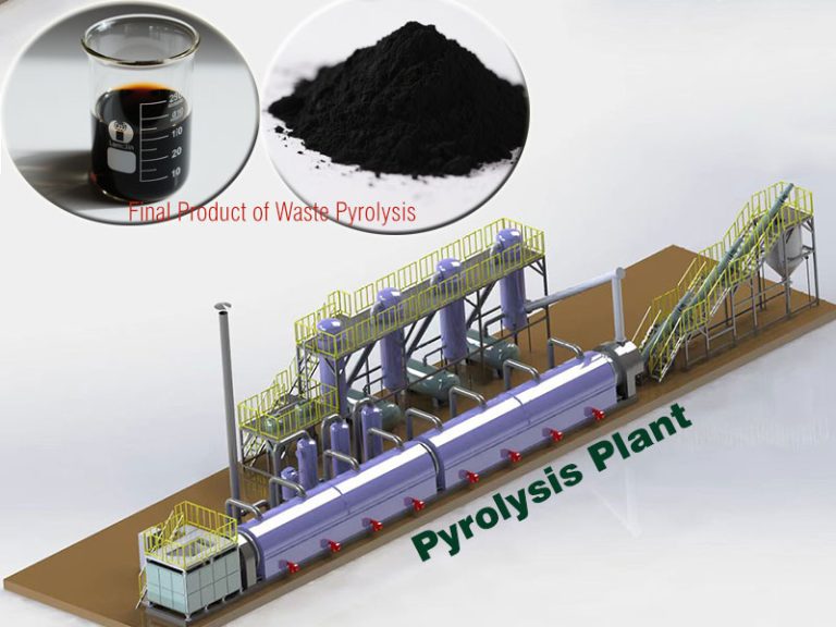 Solution 2 Pyrolysis Plant