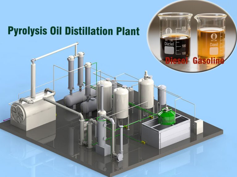 Solution 3 Pyrolysis oil distillation plant