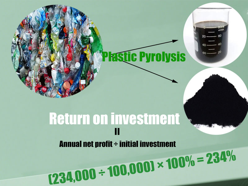 Plastic Pyrolysis