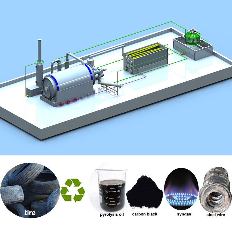 4 Differences between Waste Palstic and Tyre Pyrolysis 4 Batch Tyre Pyrolysis Plant