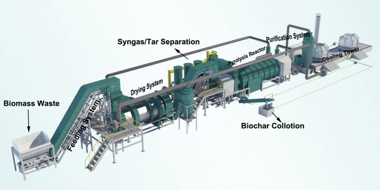 Coconut Shell Charcoal Making Machine 7 Biomass Pyrolysis Plant Structure
