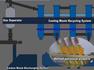 Continuous Pyrolysis Plant 14 Collection of Waste Tire Pyrolysis Products