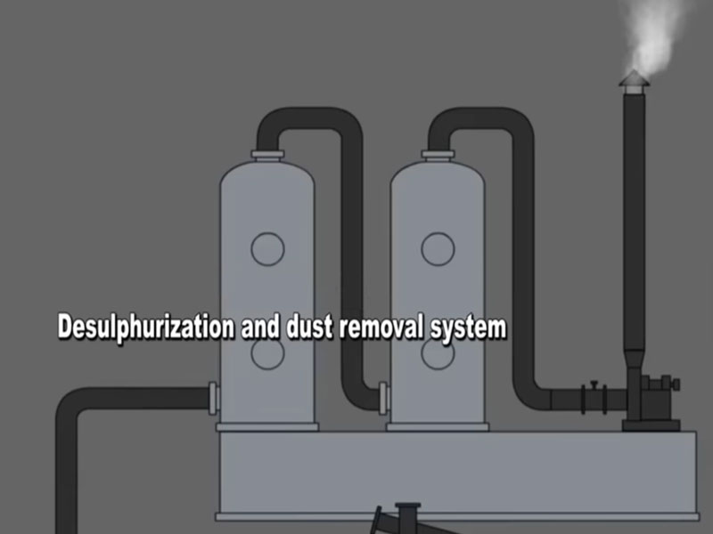 Waste Tyre Rubber Pyrolysis Process 5 Flue gas purification