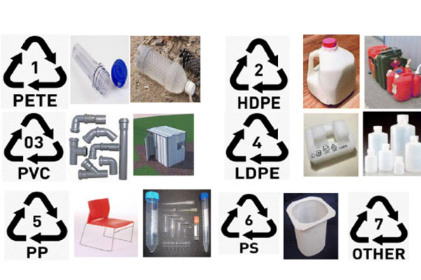 Waste Plastic Pyrolysis To Fuel Oil 2 Plastic Type