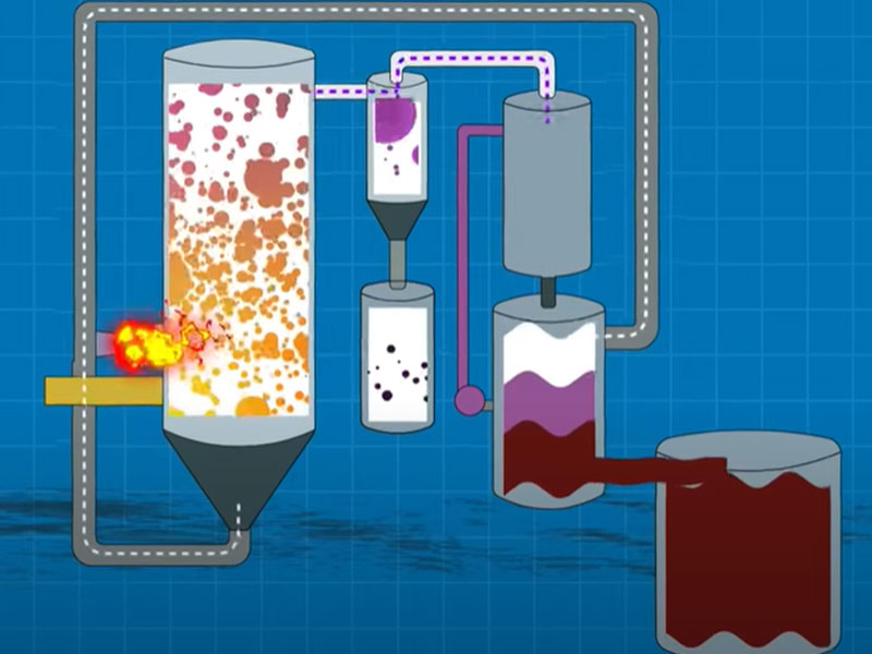 How to Realize Waste Pyrolysis Of Plastic To Fuel 4 Pyrolysis Of Plastic To Diesel