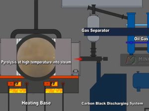Continuous Pyrolysis Plant 13 Plastic to Fuel Pyrolysis Process