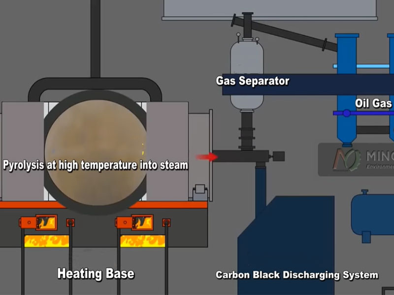 4 Differences between Waste Palstic and Tyre Pyrolysis 2 Plastic to Fuel Pyrolysis Process