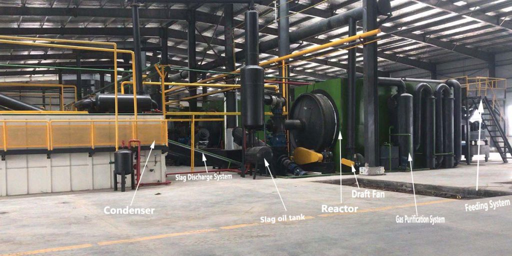 How to Achieve Semi Continuous Pyrolysis of Solid Waste 1 Semi Continuous Pyrolysis Plant