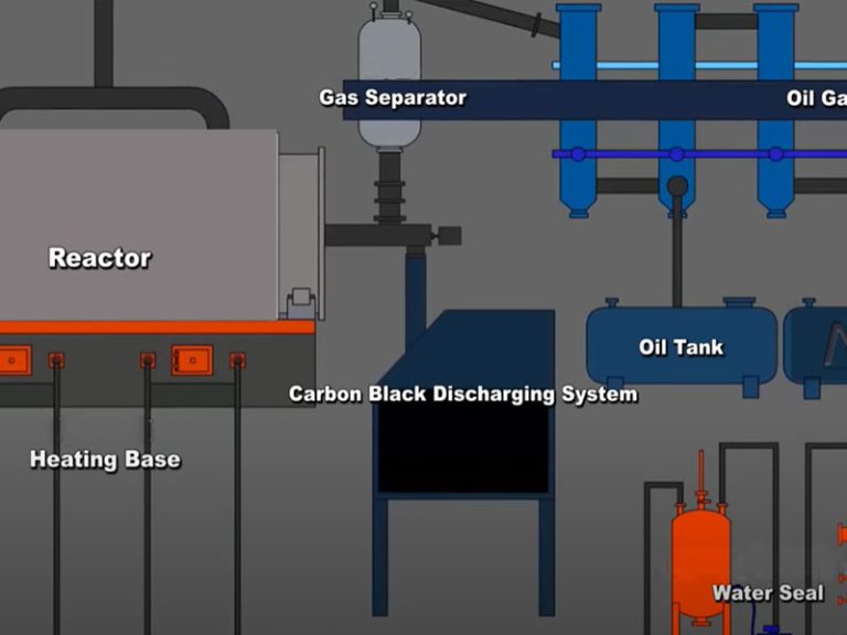 Continuous Pyrolysis Plant 8 Solid Waste Pyrolysis