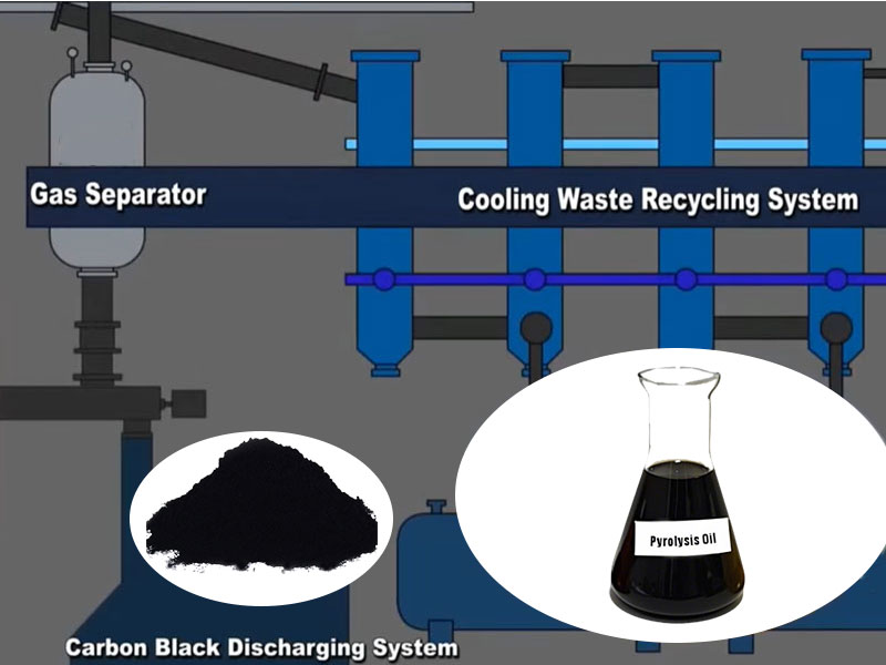 Tire Recycling Pyrolysis Equipment for Waste Treatment 3 Tire Recycling Pyrolysis