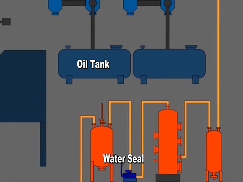 How to Achieve Waste Tire Recycling 3 Waste Tire Pyrolysis