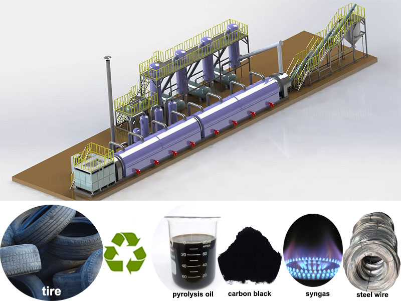 How to Achieve Waste Tire Recycling 2 Whats is the Tire Pyrolysis