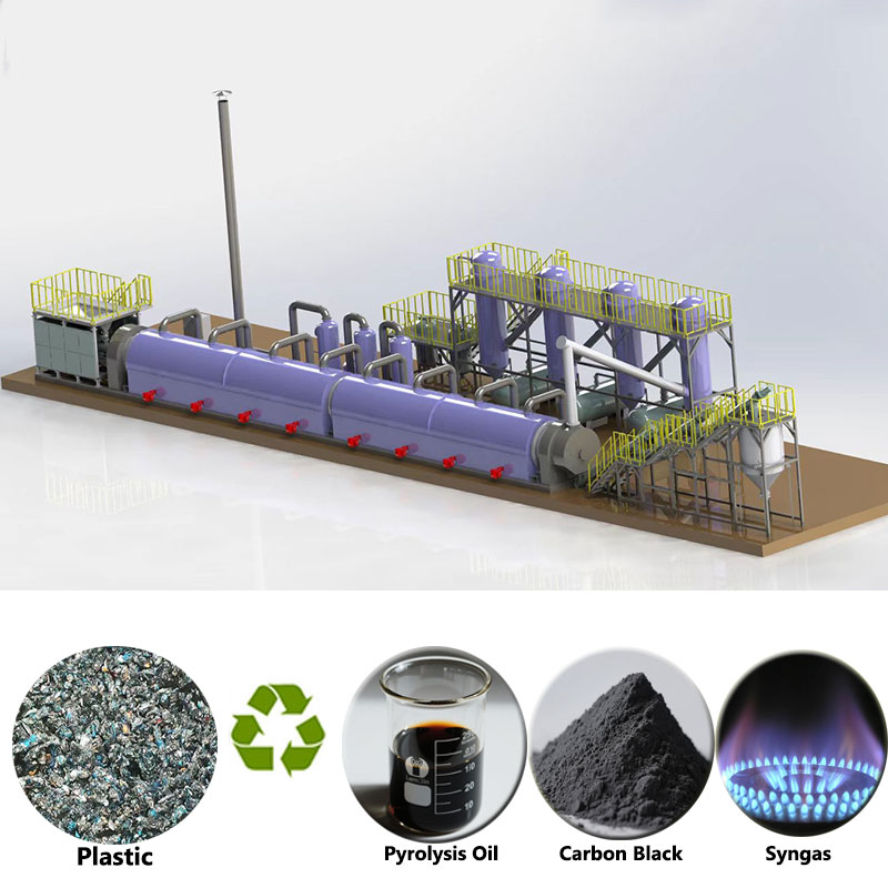 Continuous Pyrolysis - Key Solution for Solid Waste Treatment 1 Continuous Pyrolysis Plant