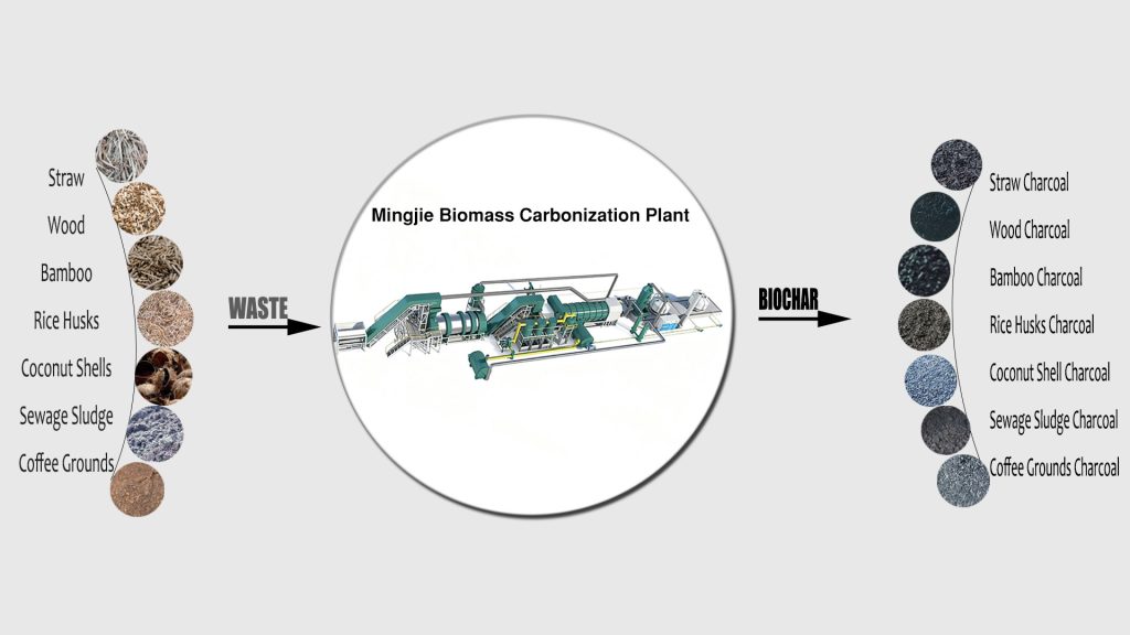Continuous Biochar Production Equipment for Sustainability 2 Biomass Carbonization Plant