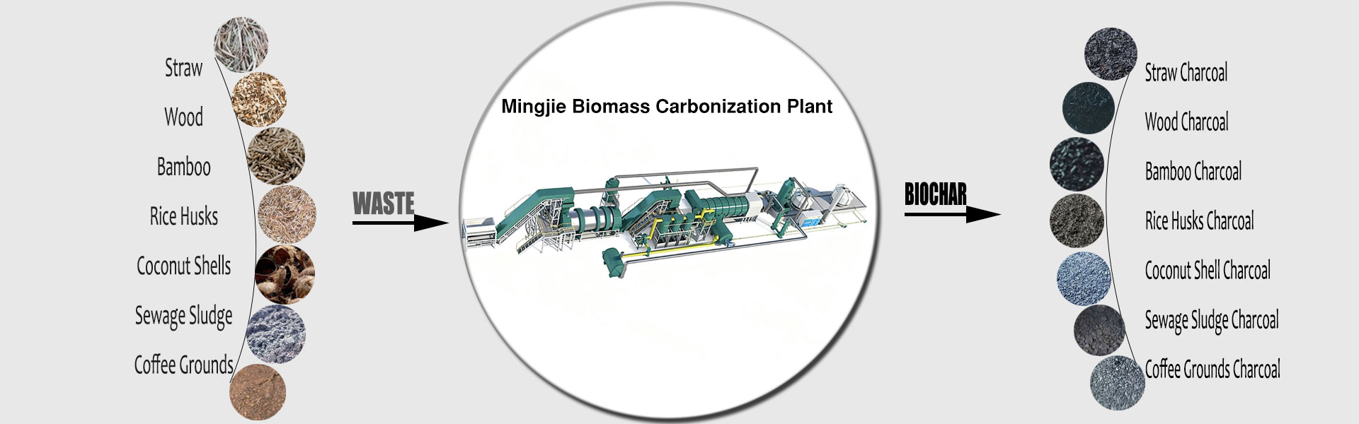 Biomass to Biochar Production Line