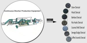 Continuous Biochar Production Equipment