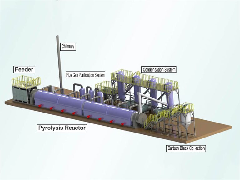 Continuous Tire Pyrolysis Equipment
