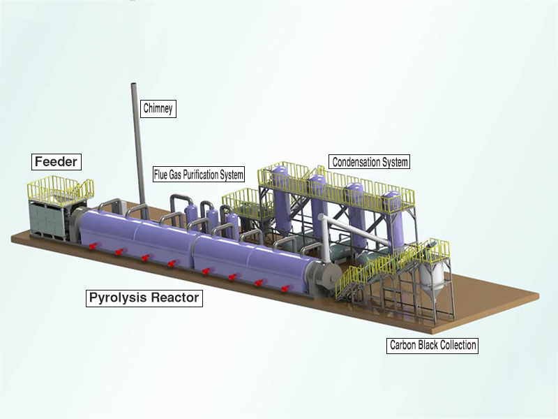 Continuous Tire Pyrolysis Equipment