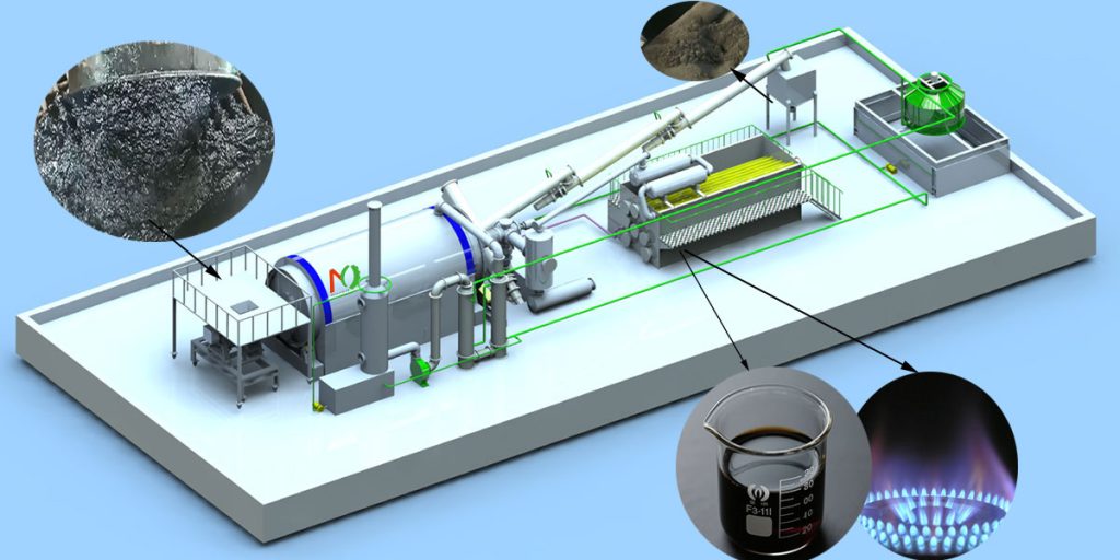 Pyrolysis of Ship Waste Oil Sludge: A New Approach to Marine Environmental Protection 1 Oil Sludge Treatment Equipment for Resource Recovery