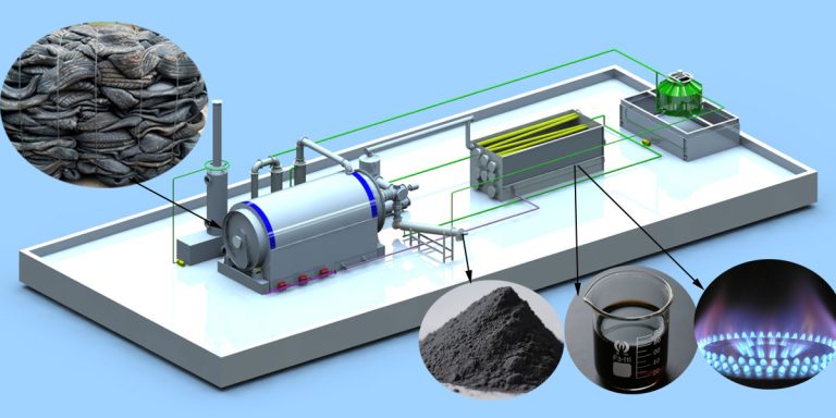 Rubber Pyrolysis Plant