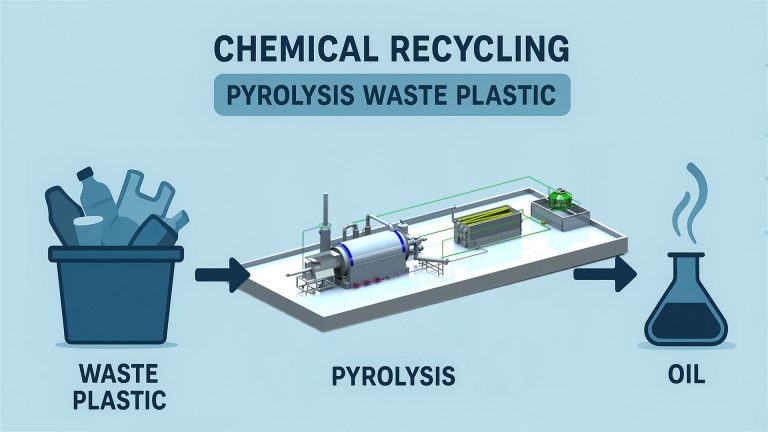 Chemical Recycling Pyrolysis Plastic