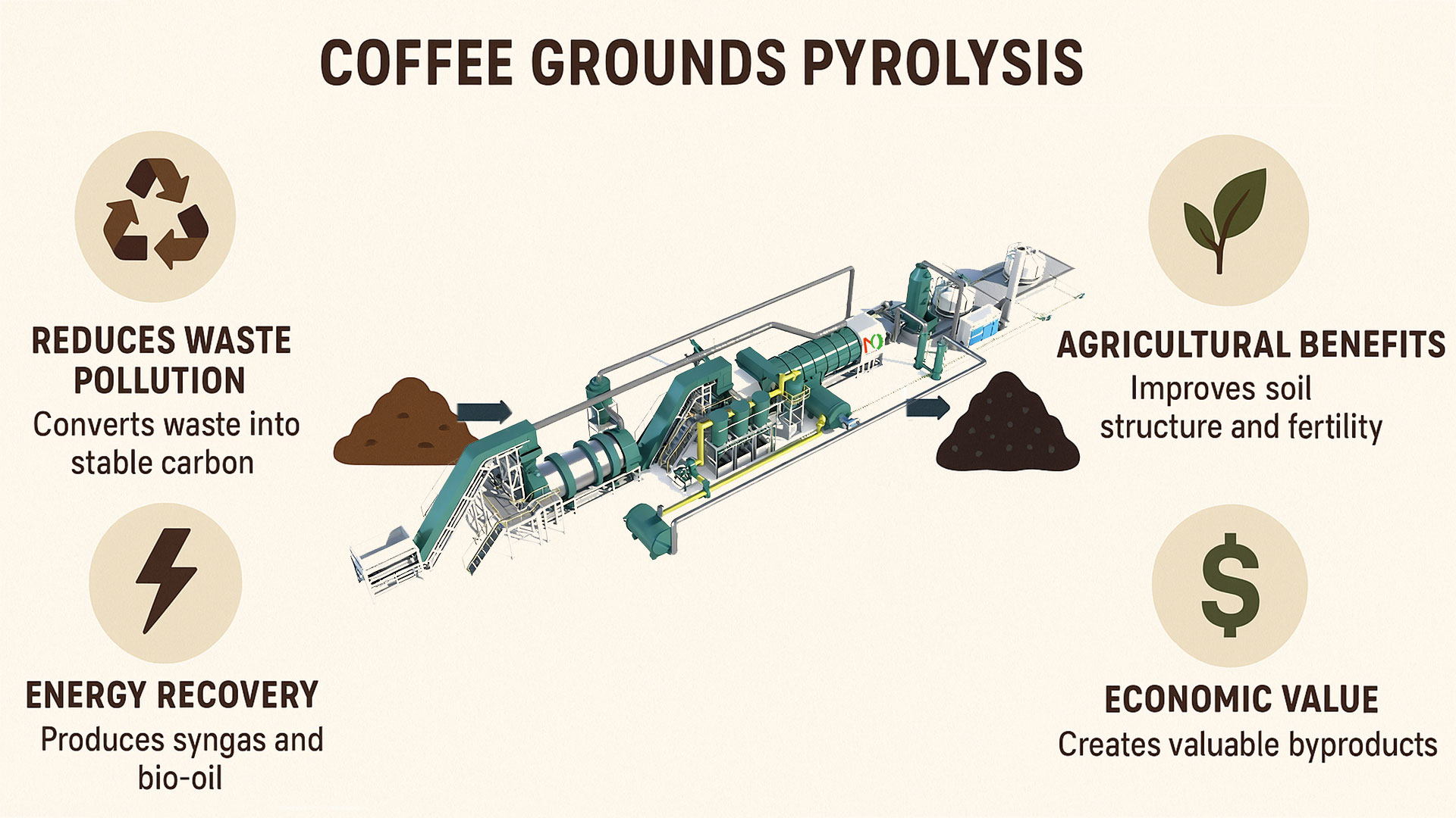 Coffee Grounds Waste Disposal by Pyrolysis Carbonization