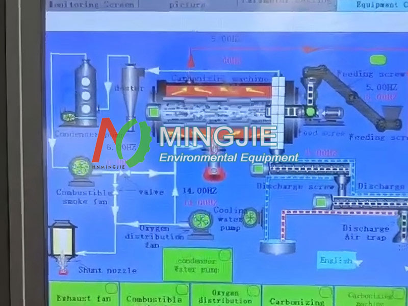 Control System for Biochar Machine
