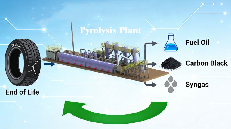 End of Life Tyre Recycling