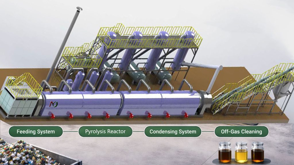 Pyrolysis Of Waste Plastics Into Fuels 1 Plastic into Fuel Machine