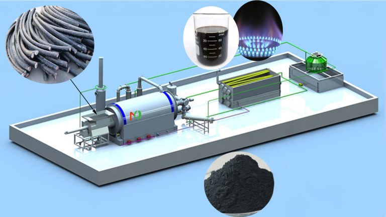 Pyrolysis of Waste Cable
