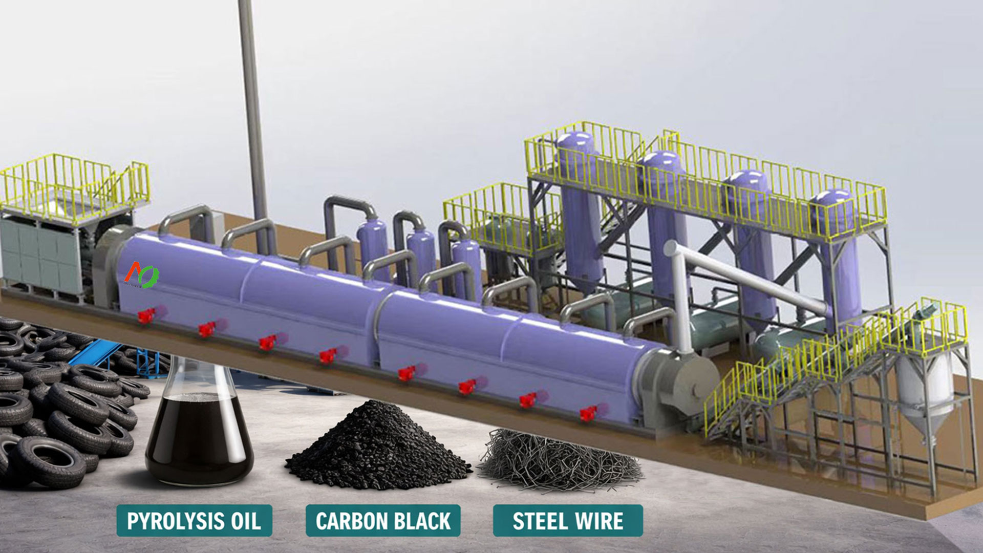 Waste Tire to Oil Pyrolysis