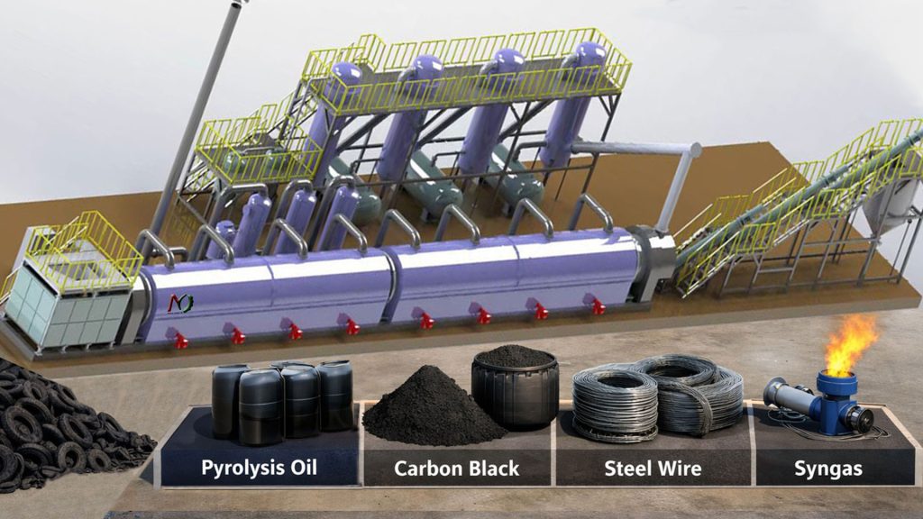 Continuous Waste Tyre to Oil Pyrolysis Plant
