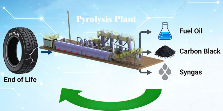 Waste Tyre Pyrolysis Plant