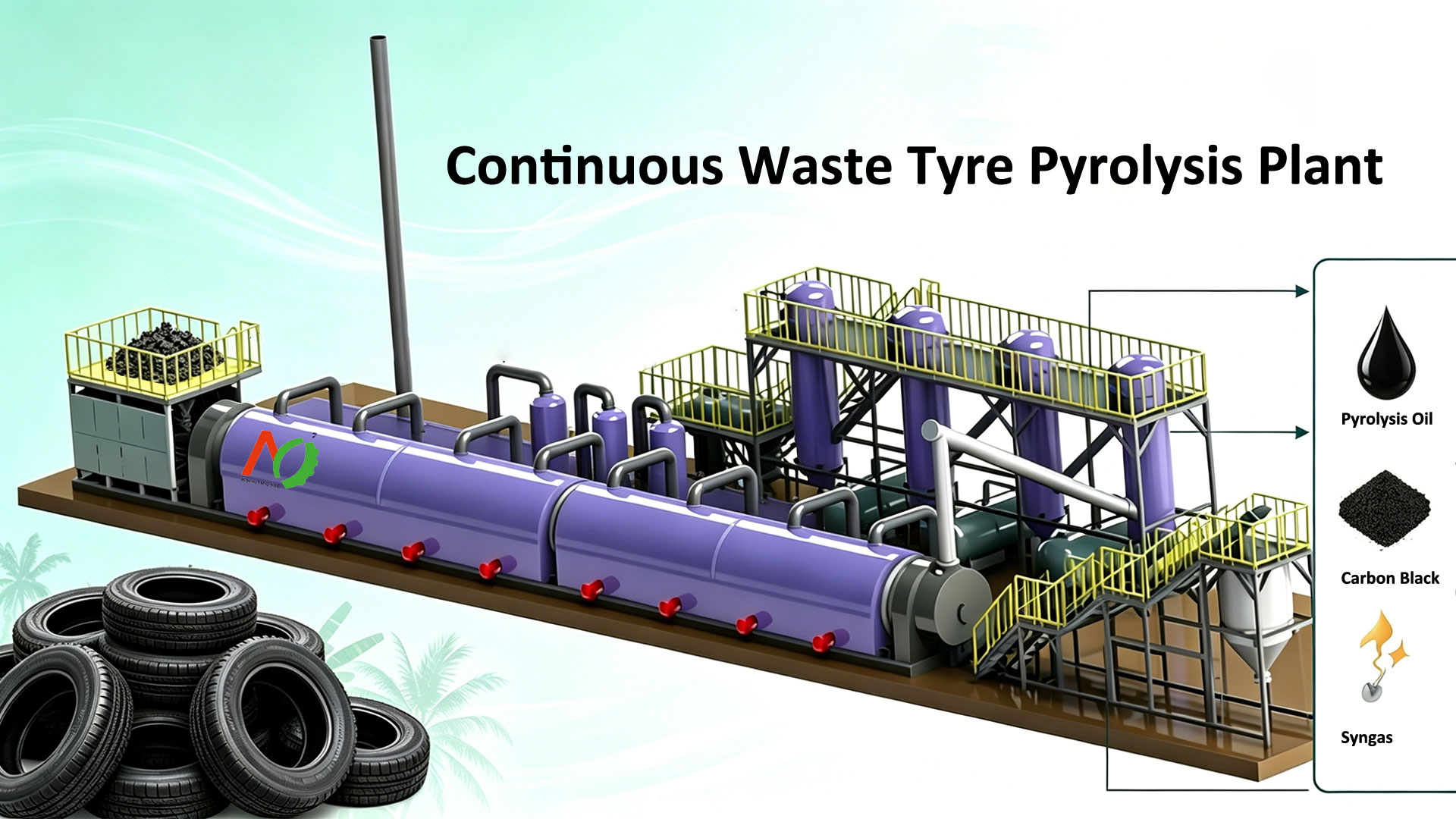 Continuous Waste Tyre Pyrolysis