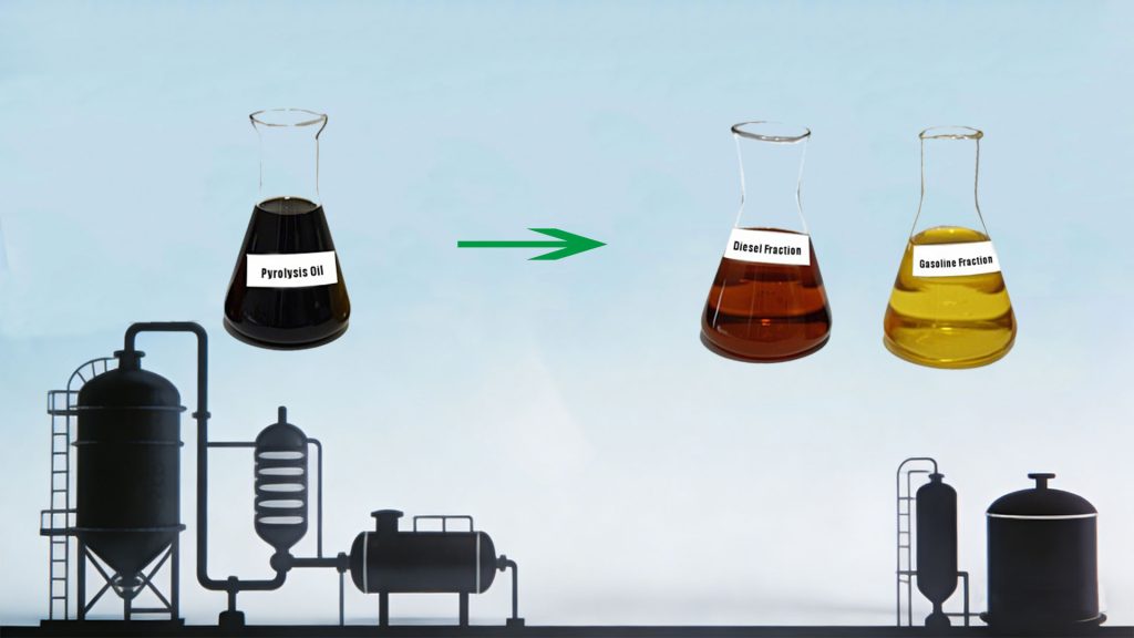 pyrolysis oil distillation plant