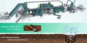 News 16 Biochar Market