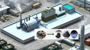 Pyrolysis of Municipal Solid Waste